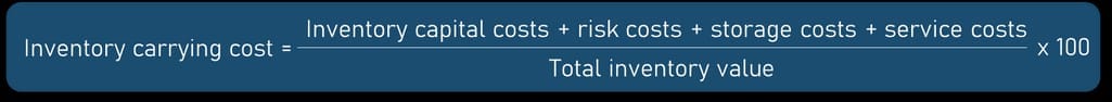 Inventory carrying cost formula