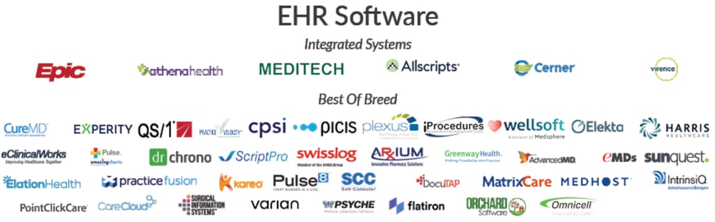 EHR software vendors