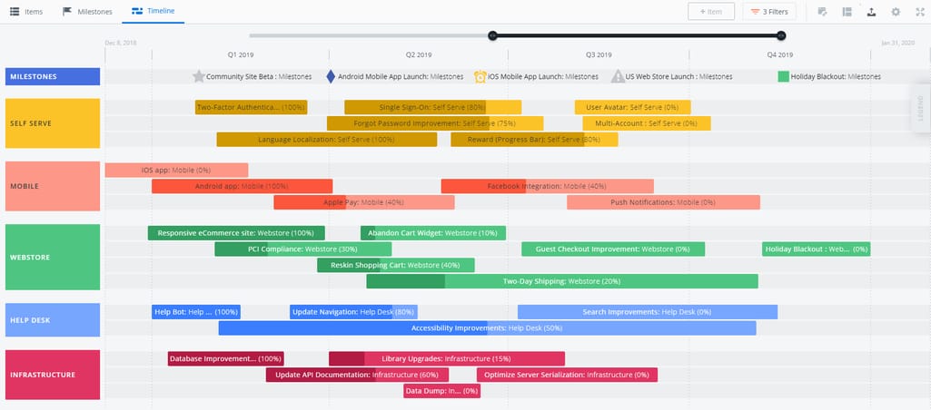 Product roadmap example