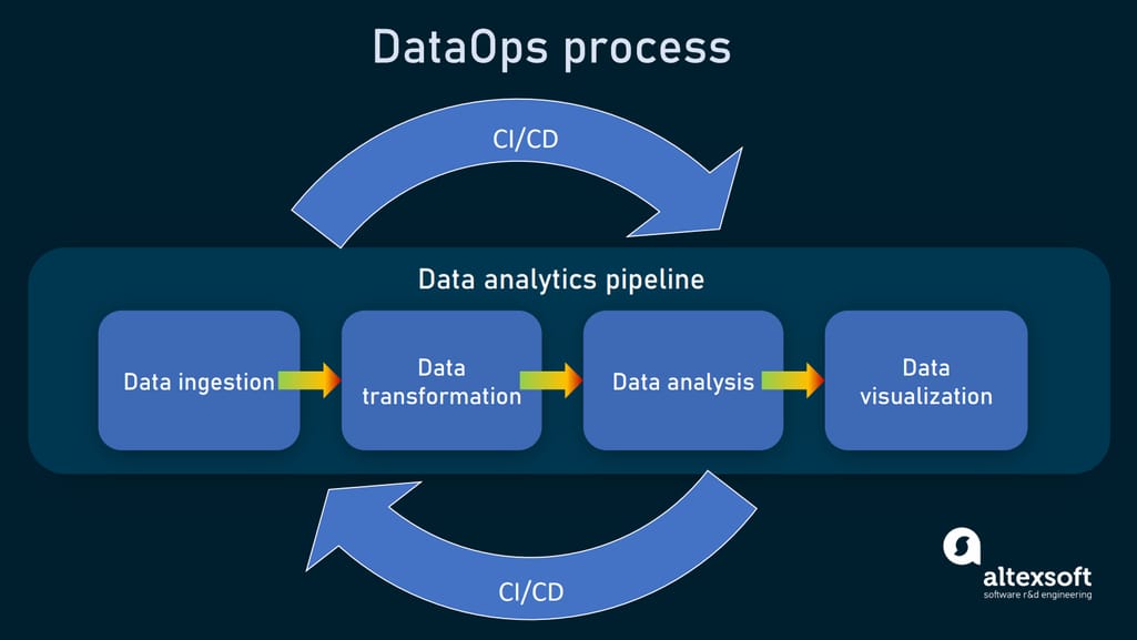 Data analytics pipeline