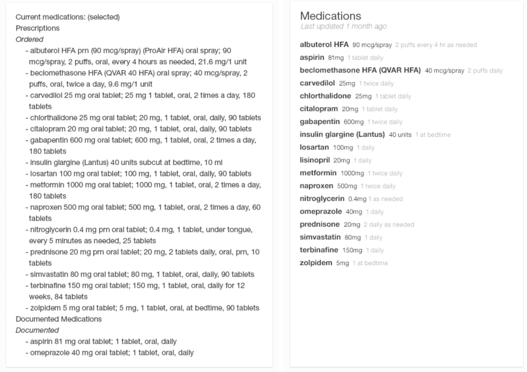 medication list comparison