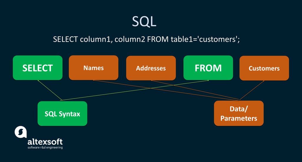 Structured vs Unstructured Data: What is the Difference?