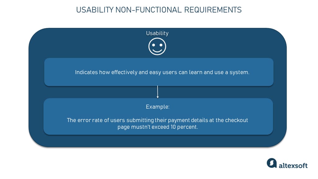 Usability non-functional requirements
