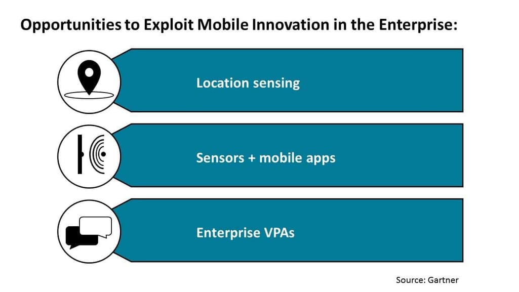Opportunities to Exploit Mobile Innovation in the Enterprise