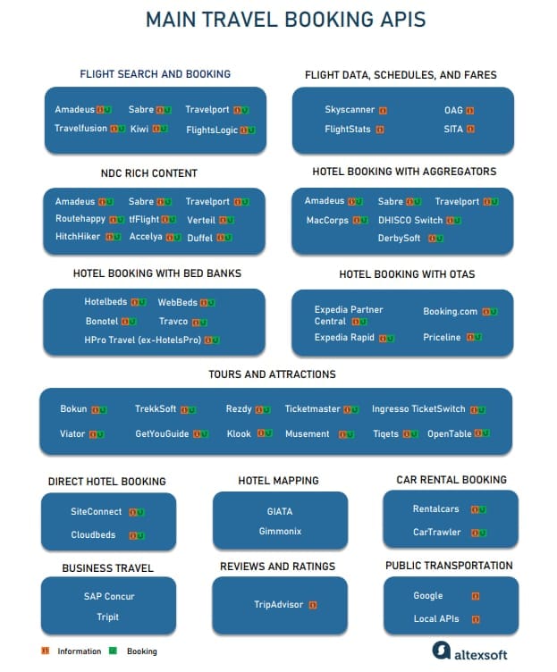 api us travel travel_apis