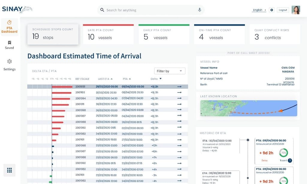 sinay port dashboard