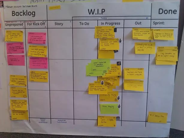 Example of a Scrum board