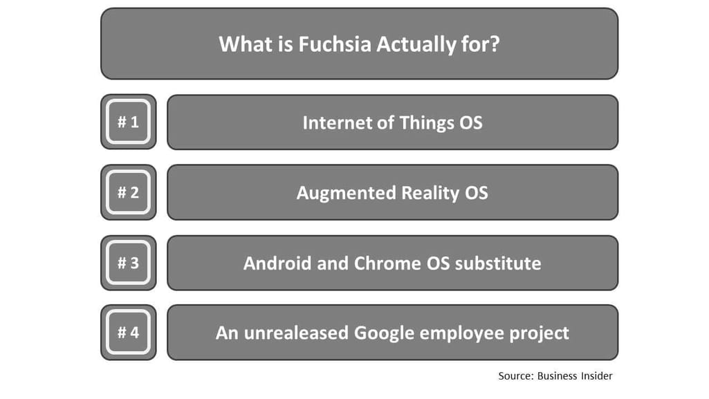 What is Fuchsia actually for?
