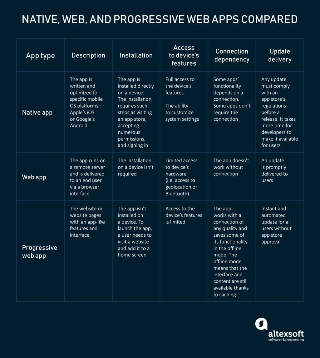 The Key Benefits Of Progressive Web Applications Examples