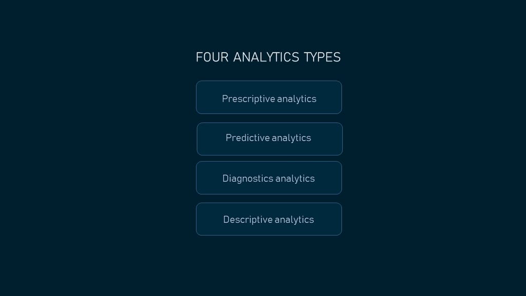 Four analytics types