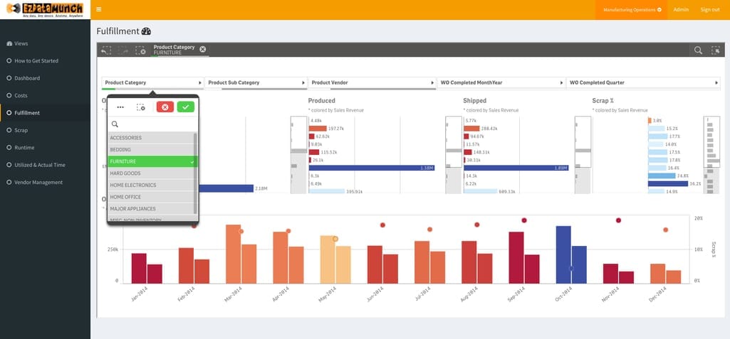 Production performance dashboard