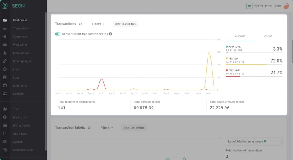 SEON dashboard showing the state of transactions