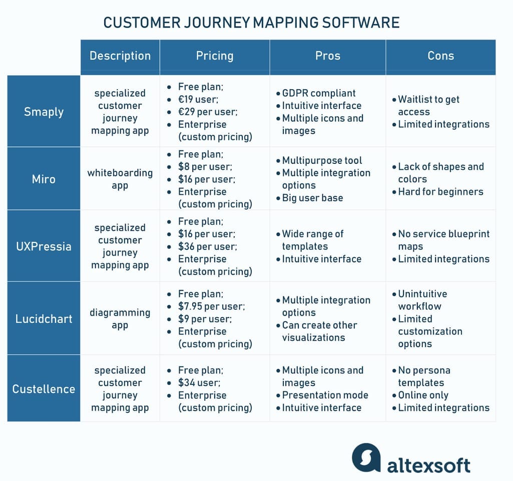 customer journey touchpoints template