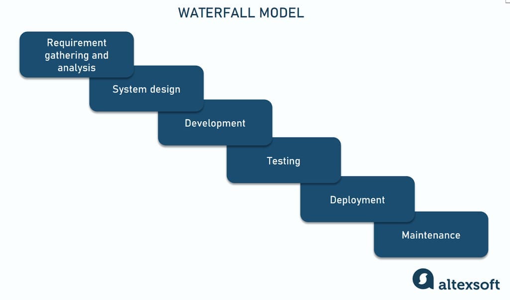 qa presentation on software testing