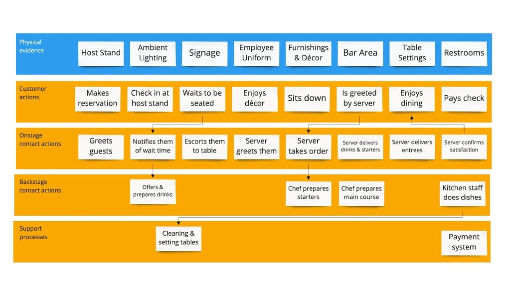 customer journey report example