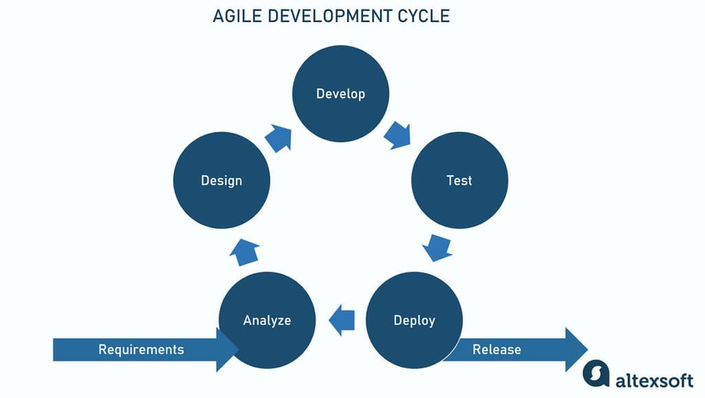 Steps to start a project to provide website development services to companies - Testing and Quality Assurance for Website Development Service Project