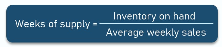 Weeks of supply (WoS) formula