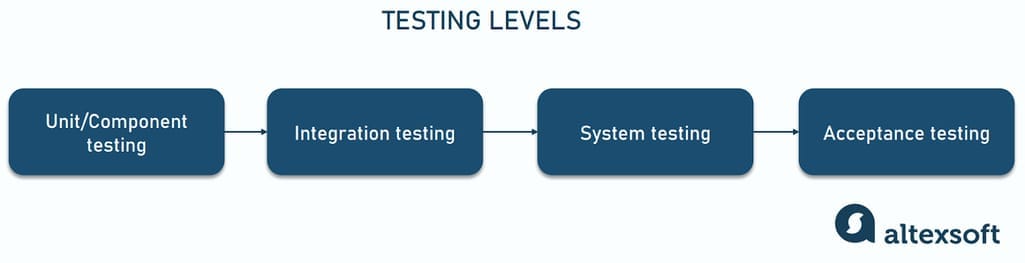 qa presentation on software testing