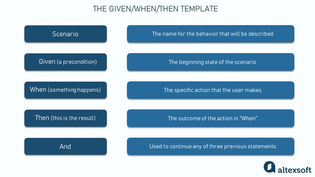 Approval criteria explained