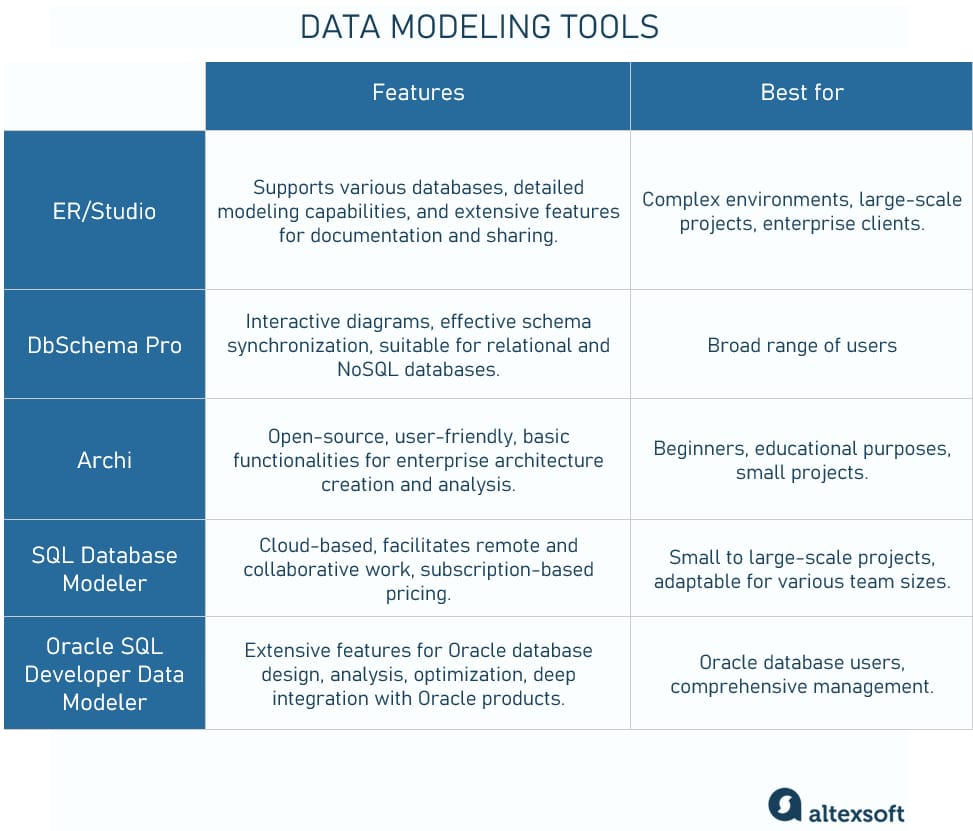 Data modeling tools 