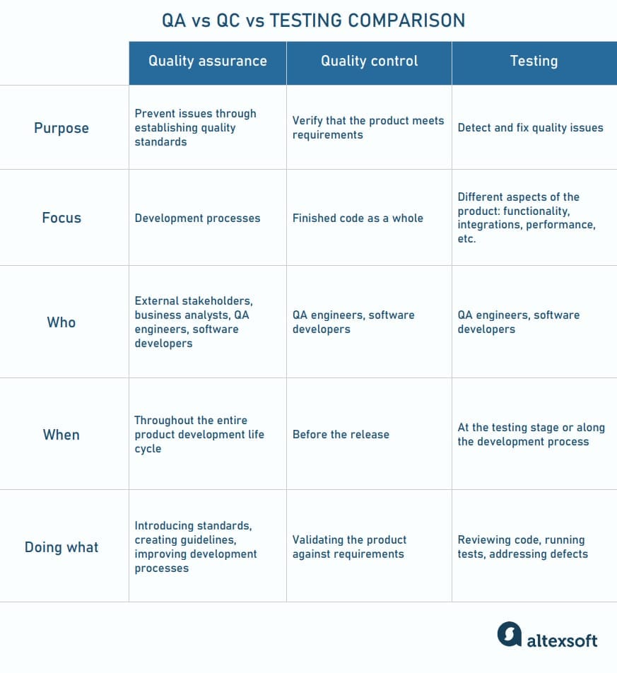 assignment of software testing and quality assurance