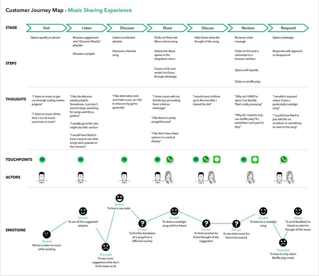 journey mapping mural