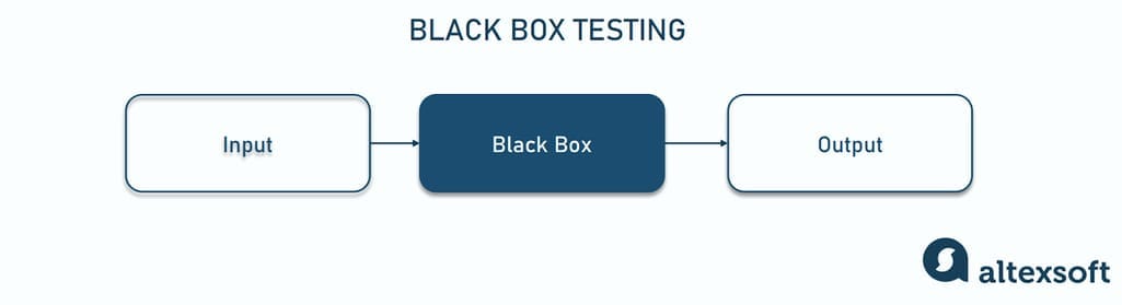 qa presentation on software testing