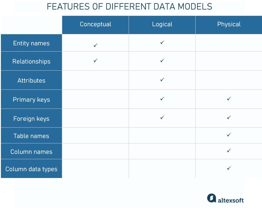 Data Modeling Explained