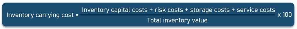 Inventory carrying cost or Holding cost formula