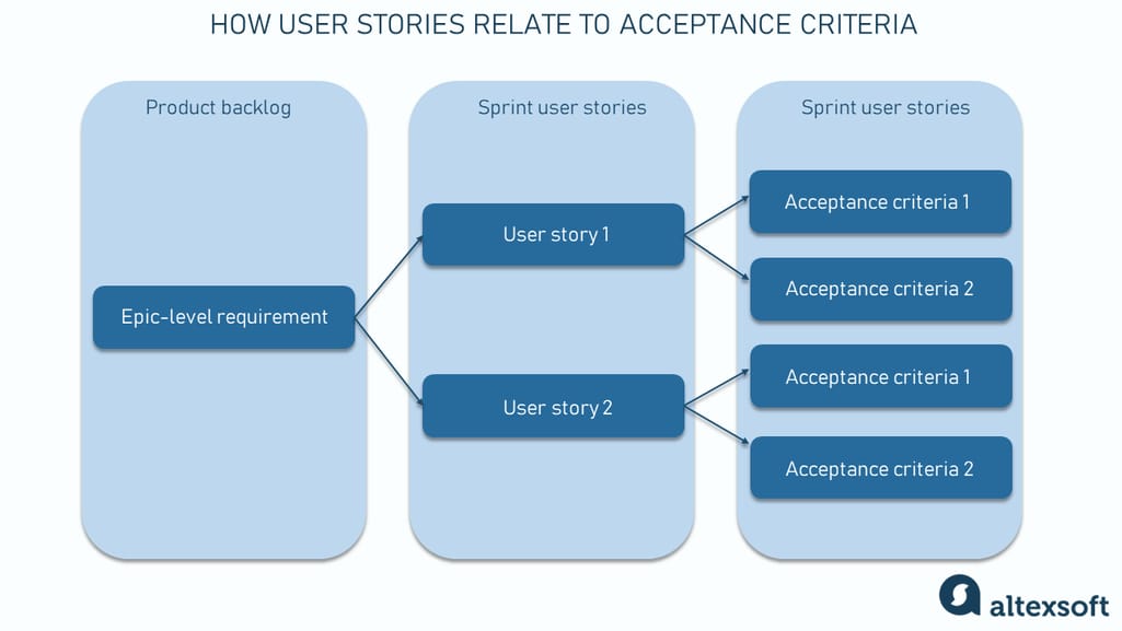 Approval criteria explained