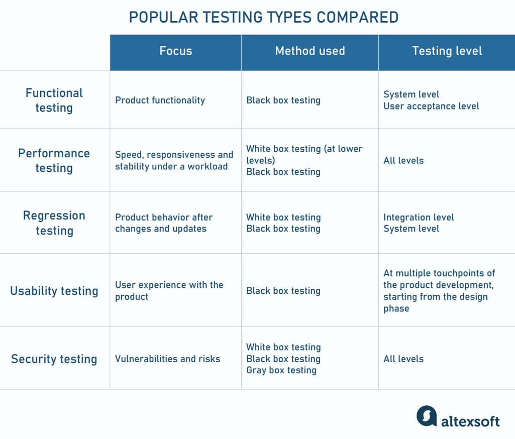 qa presentation on software testing