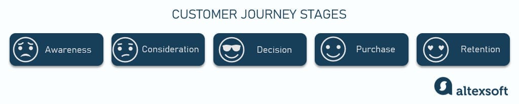 customer journey report example