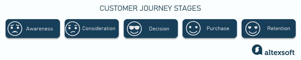 customer journey touchpoints template