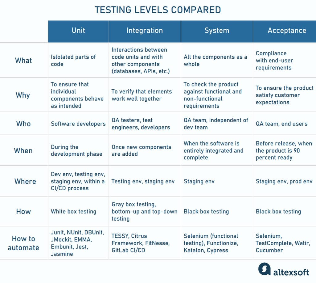 qa presentation on software testing