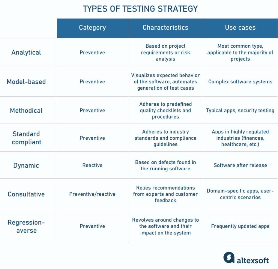 Quality system survey in small scale industries