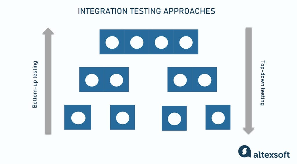 qa presentation on software testing