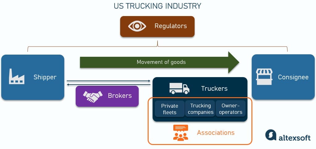 World's Deadliest Supply Routes: Ice Road Trucking - Procurious HQ, Procurement & supply chain news and insights