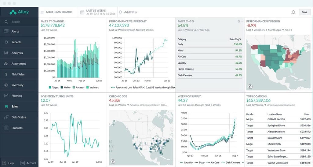 An inventory management analytical dashboard maximizes comprehension of the inventory data and trends