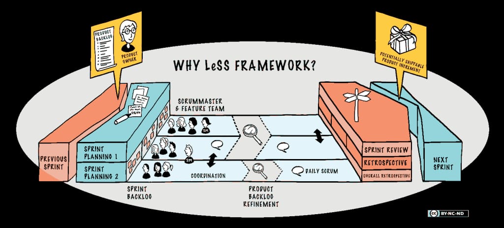 Less Framework Scheme