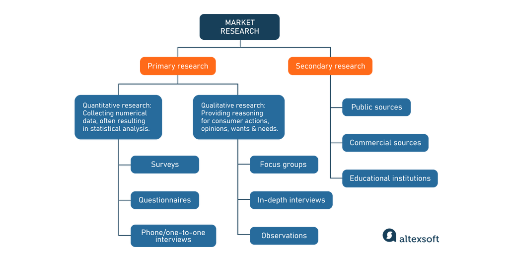 product presentation flow