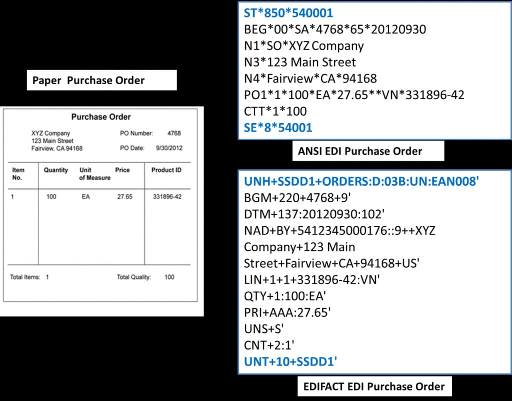 paper-and-ANSI-and-EDIFACT-purchase-order-1024x801-min