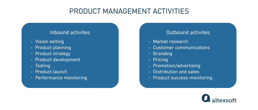 product presentation flow