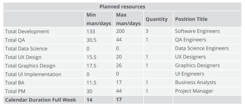 planner resources