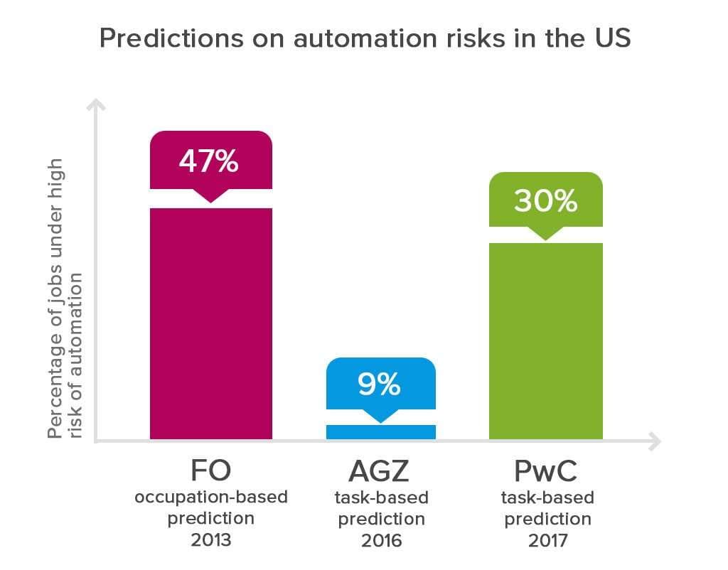 FO vs AGZ vs PwC predictions