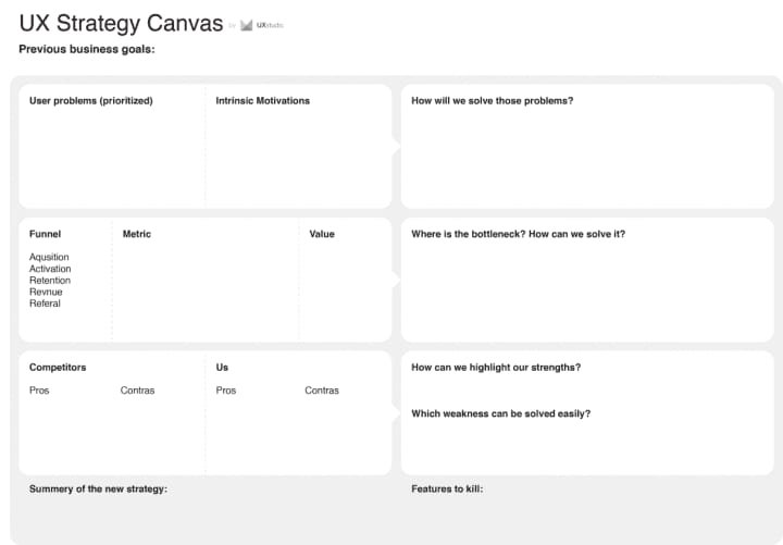 UX strategy canvas template