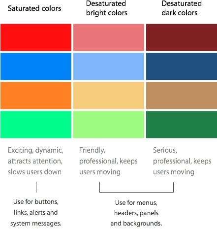 saturation examples