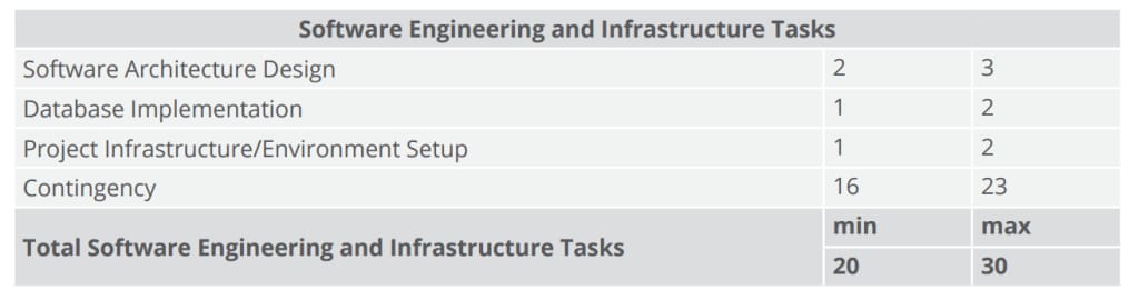 software engineering and infrastructure 