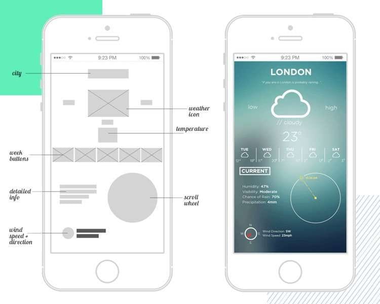 wireframe for a mobile weather app1