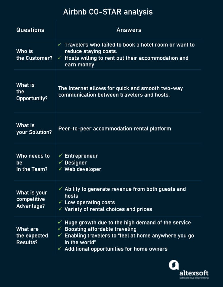 co-star idea evaluation framework for airbnb