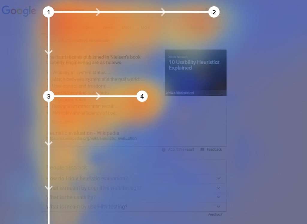 F-pattern example